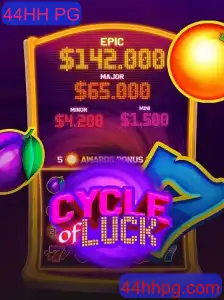 CycleofLuck: Um Novo Jogo de Sorte e Estratégia